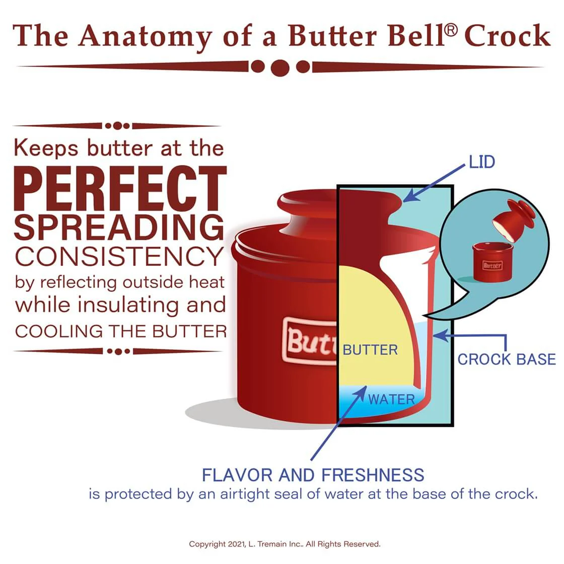 Classic Matte Black Butter Bell Crock - Image 5